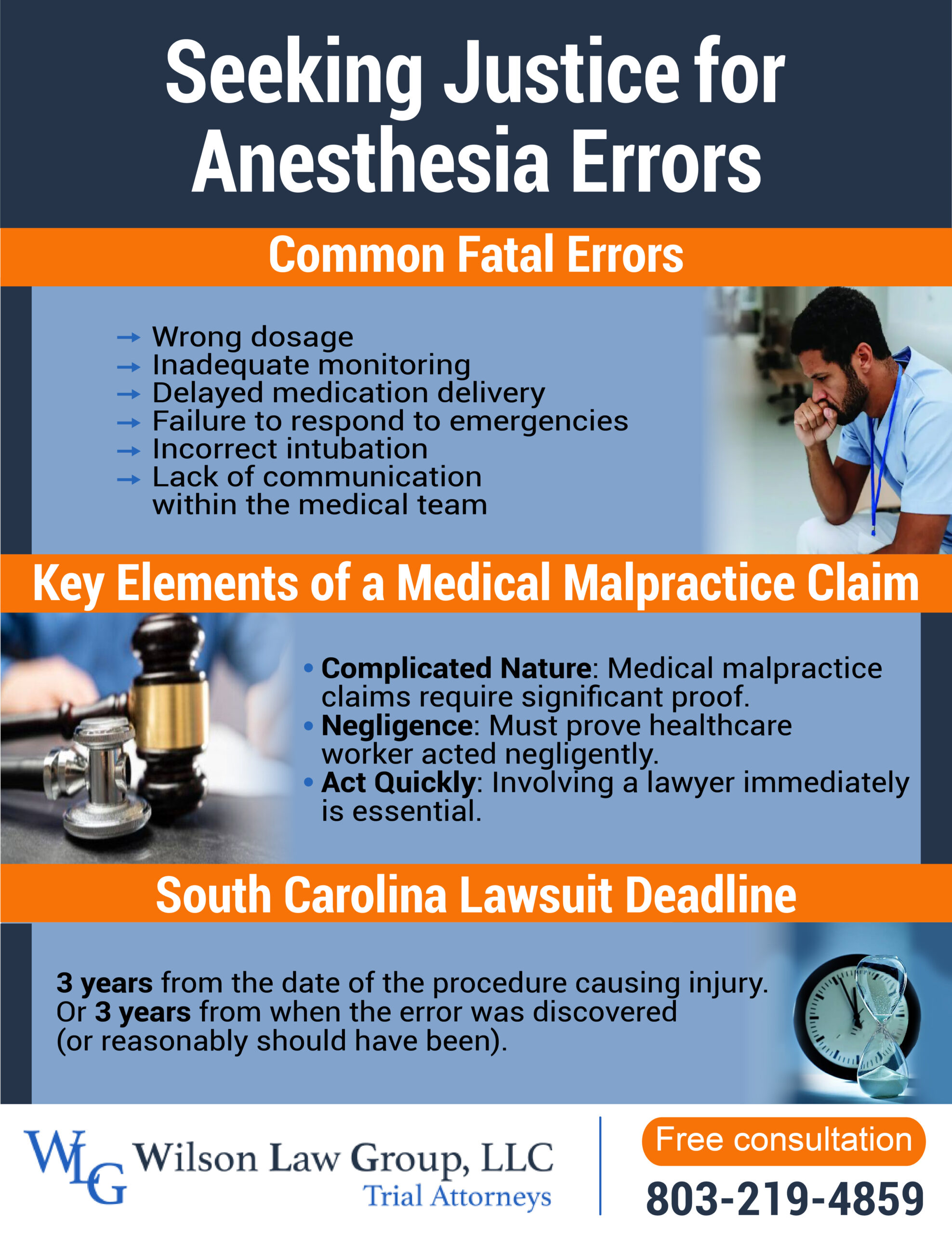 Anesthesia Errors Lawyer South Carolina infographic