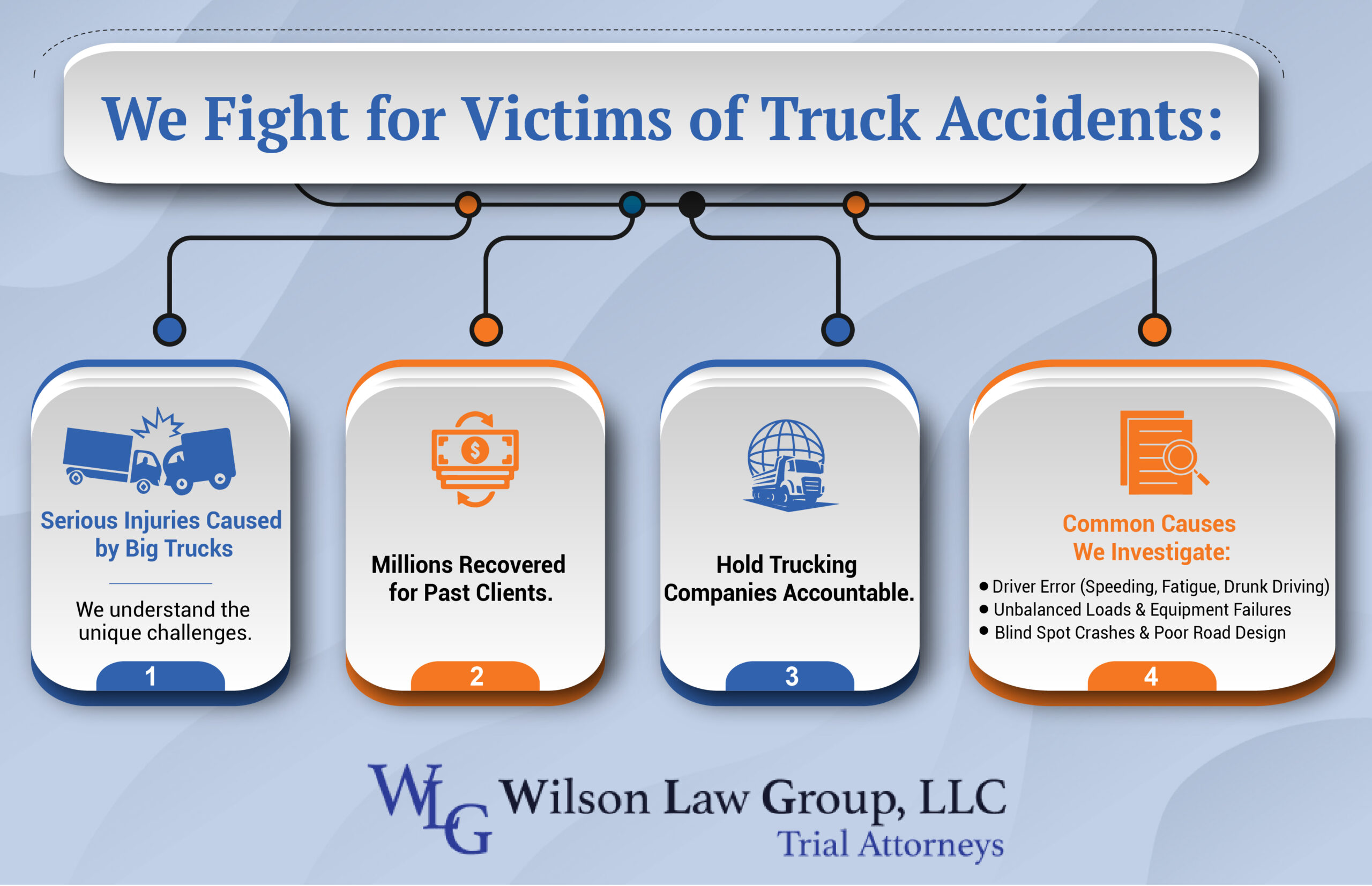 South Carolina Truck Accidents